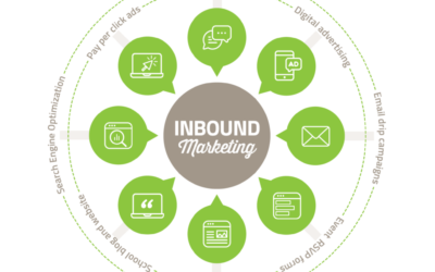 The Benefits of Adopting an Inbound Marketing Strategy