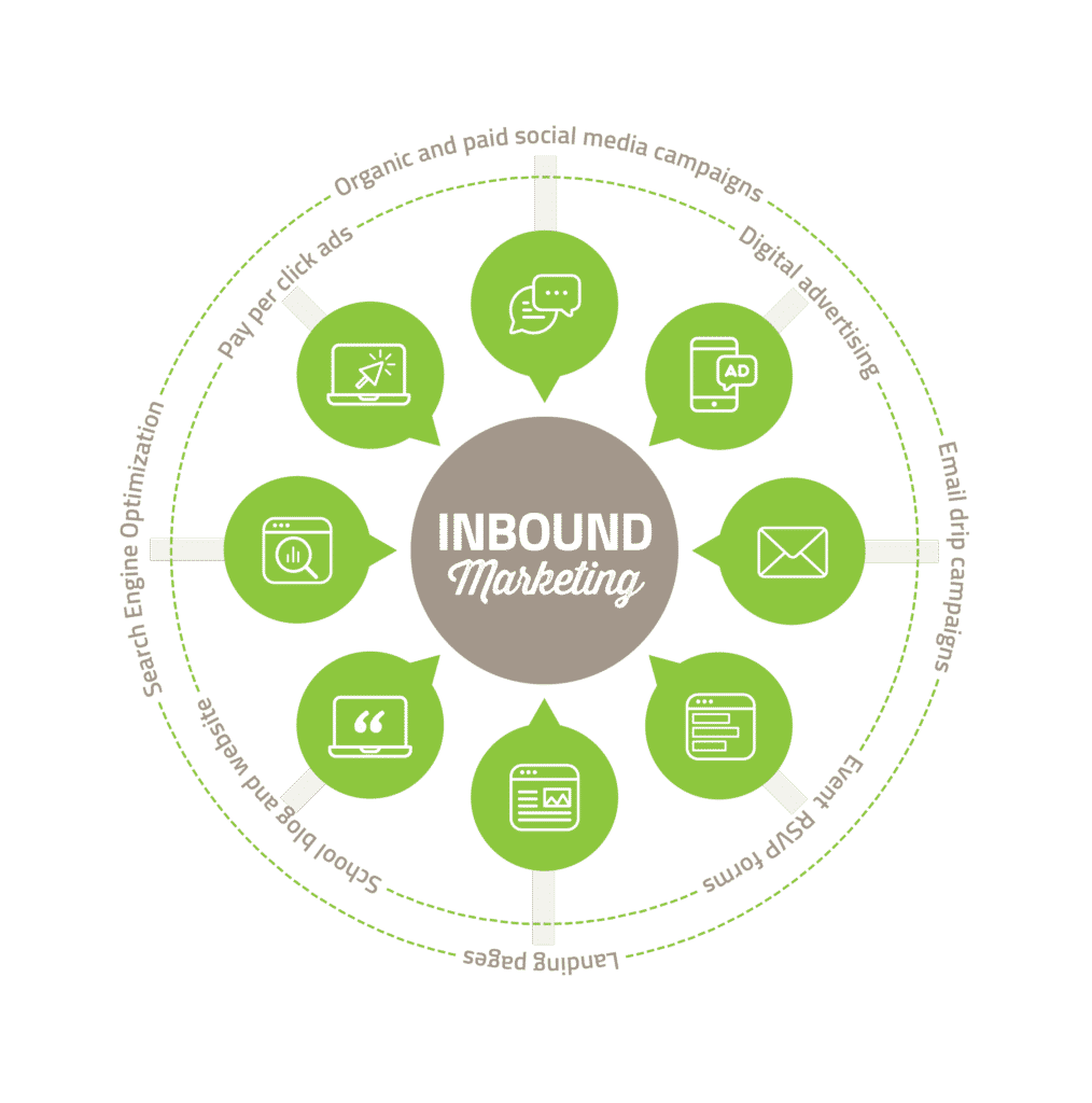 24 Inbound Marketing Strategies You Need to Start Using Today